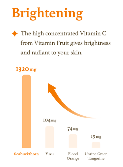 Vitamin Fruit Serum (30ml)