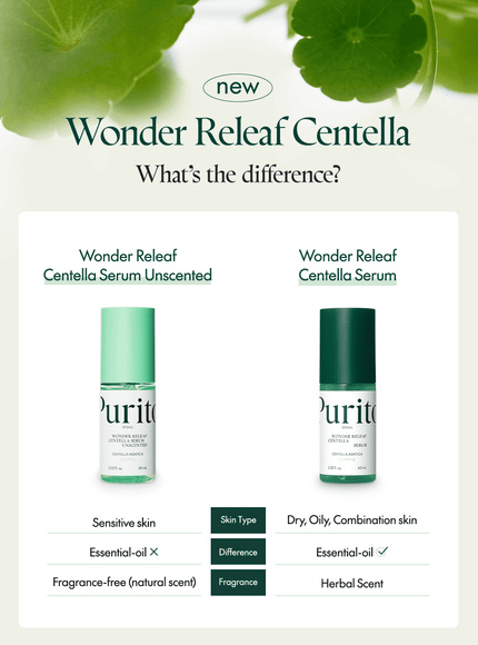 Wonder Releaf Centella Mini Kit Unscented